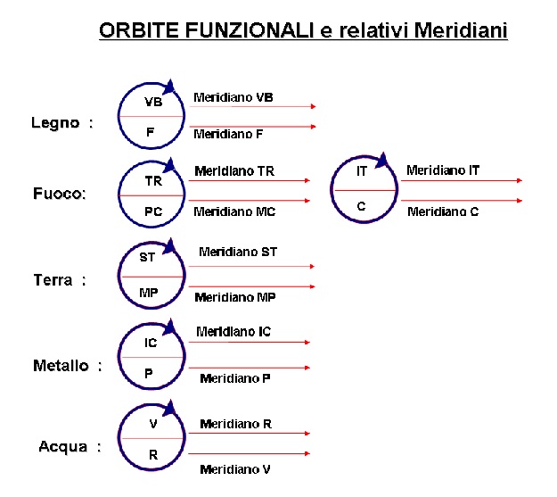 meridiani